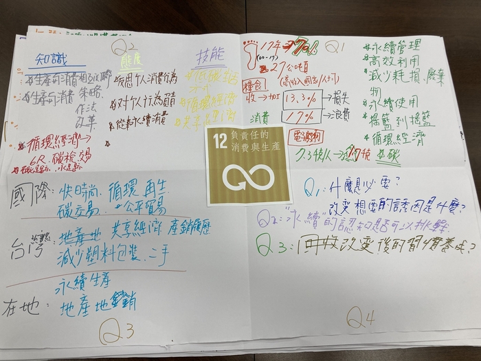 學員成果