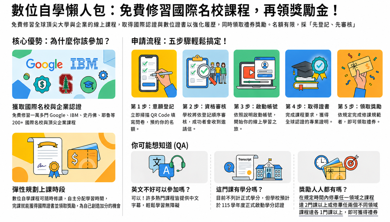 【解鎖全球名校：跨領域數位自主學習課程，正式啟動！】圖片