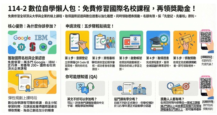 【解鎖全球名校：114-2 跨領域數位自主學習課程，正式啟動！】圖片